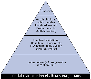 B�rgertum im Mittelalter
