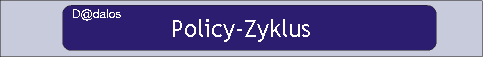 Policy-Zyklus